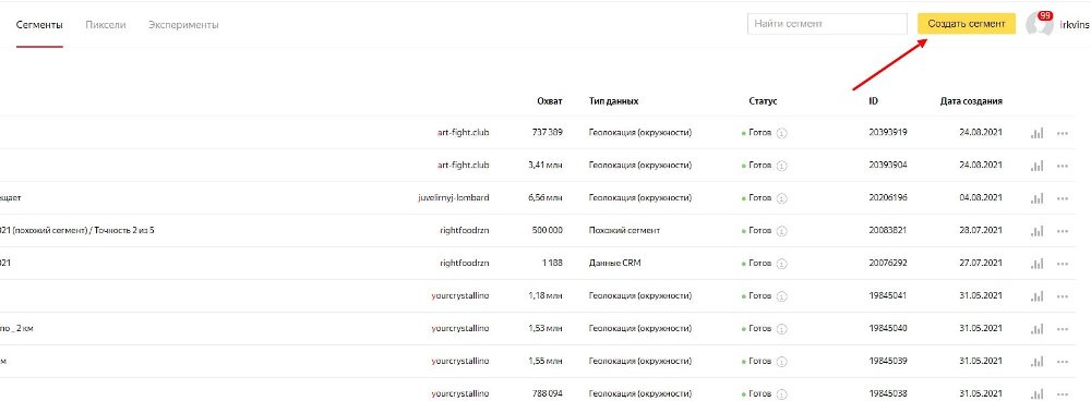 Рис.1. Яндекс.Аудитории